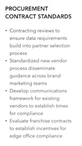 Bullet-point list of the key steps in creating contract stanards in collaboration with procurement that include reviewing contracts to ensure compliance with data requirements, dissemination of the new standized process, establishing frameworks for existing vendors to comply, and evaluating edge cases with franchisee or others out of direct control.